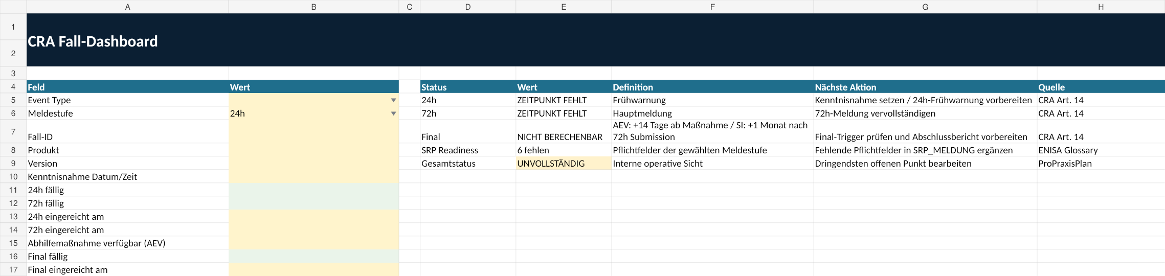 CRA Meldepflicht ab 11. September 2026 – 24h, 72h und ENISA SRP