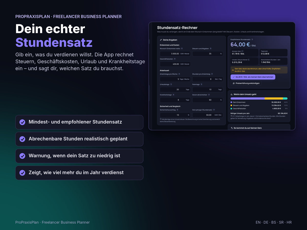 Freelancer Business Planner – dein echter Stundensatz