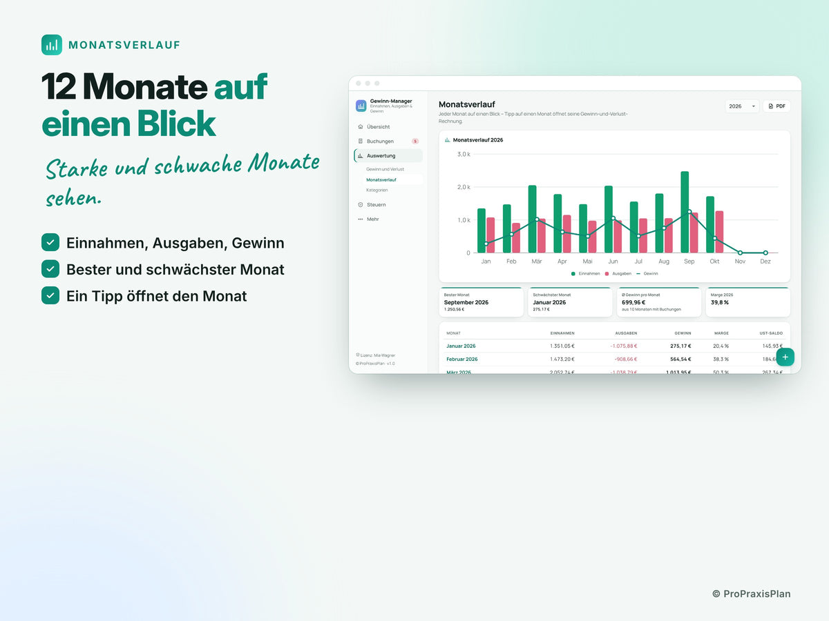 Gewinn-Manager – 12 Monate auf einen Blick