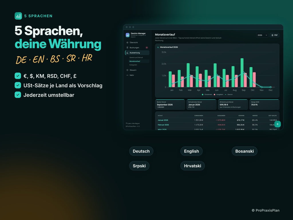 Gewinn-Manager – 5 Sprachen, deine Währung