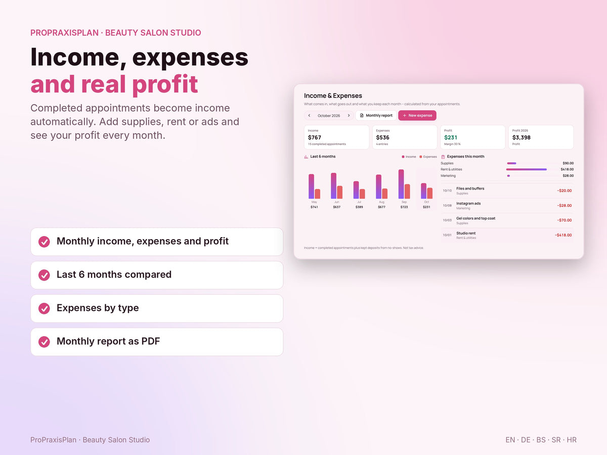 Beauty Salon Studio – income, expenses and real profit