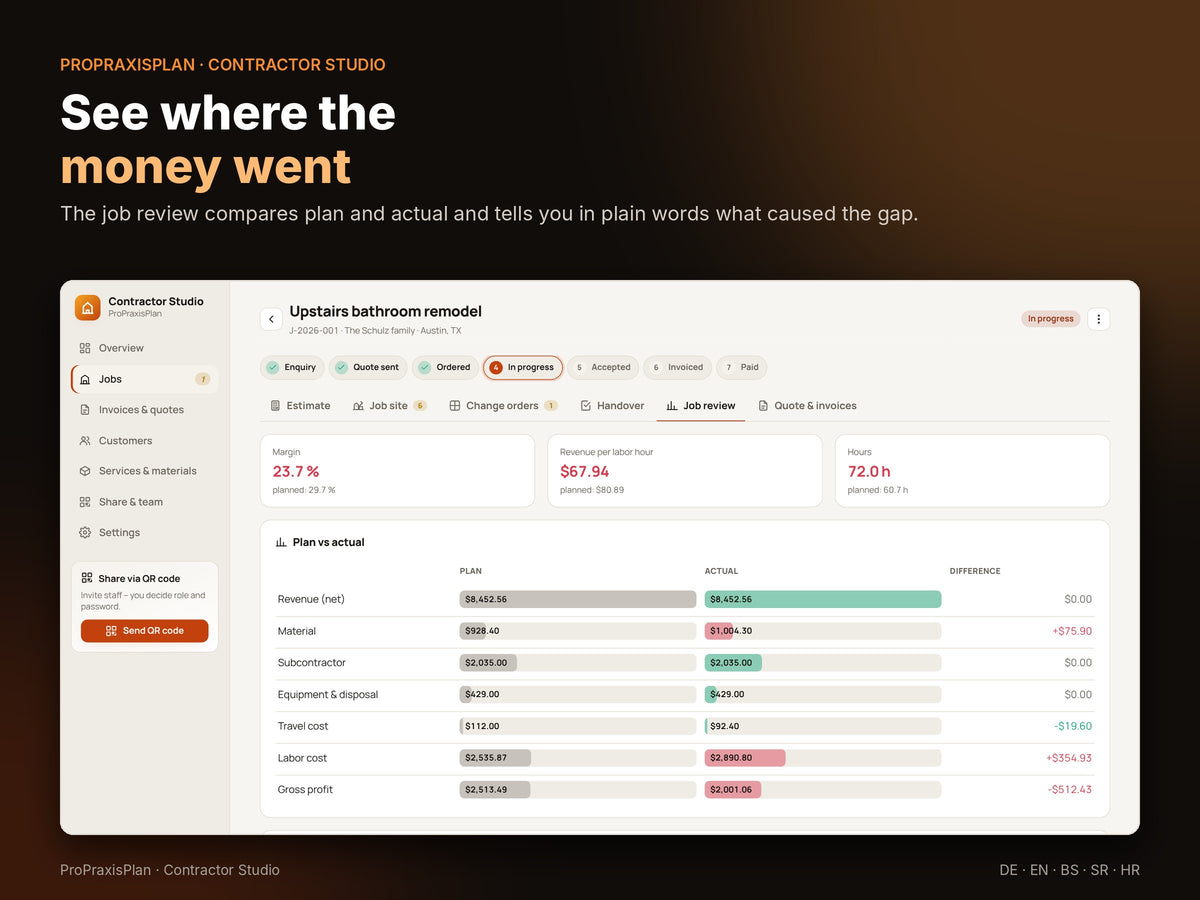 Job costing: planned versus actual, with an explanation of what caused the difference