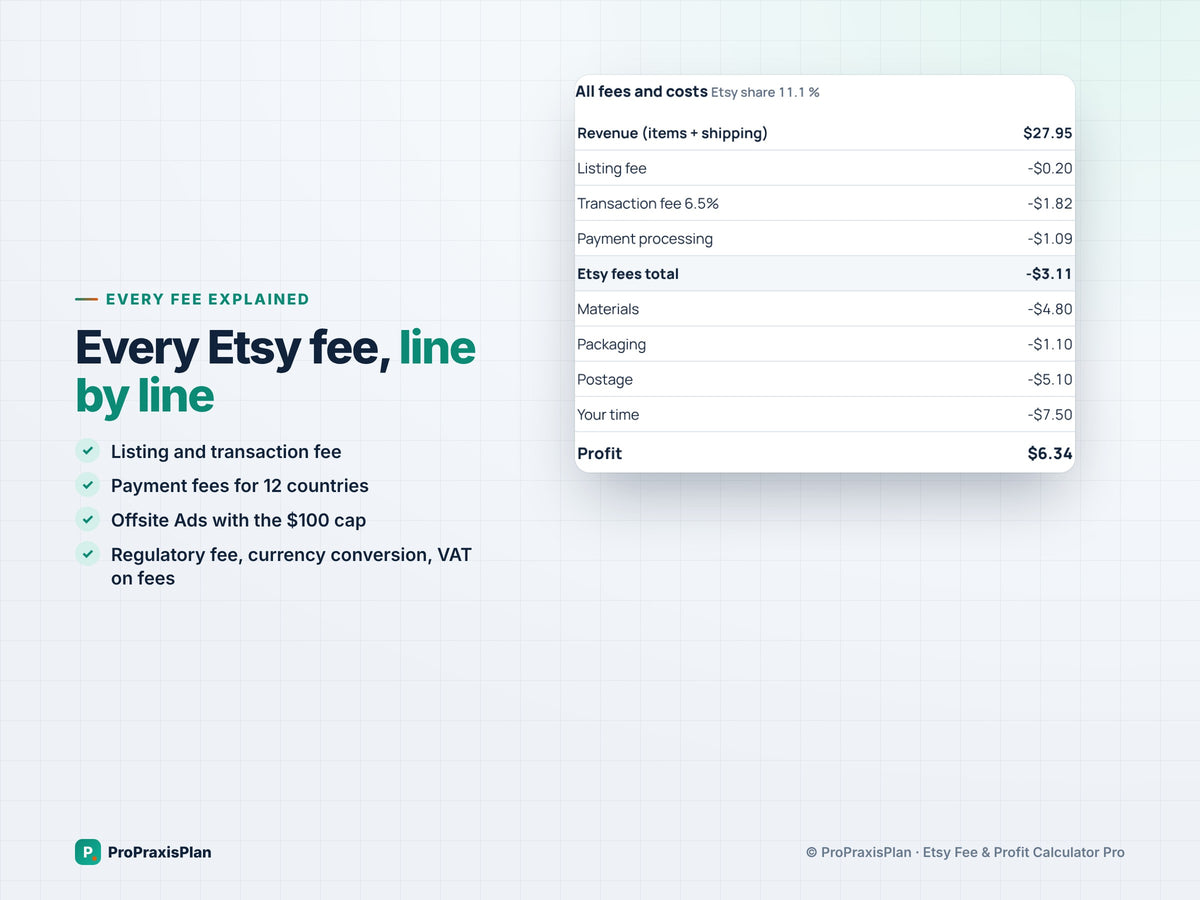 Etsy Pricing Calculator Pro – every Etsy fee, line by line
