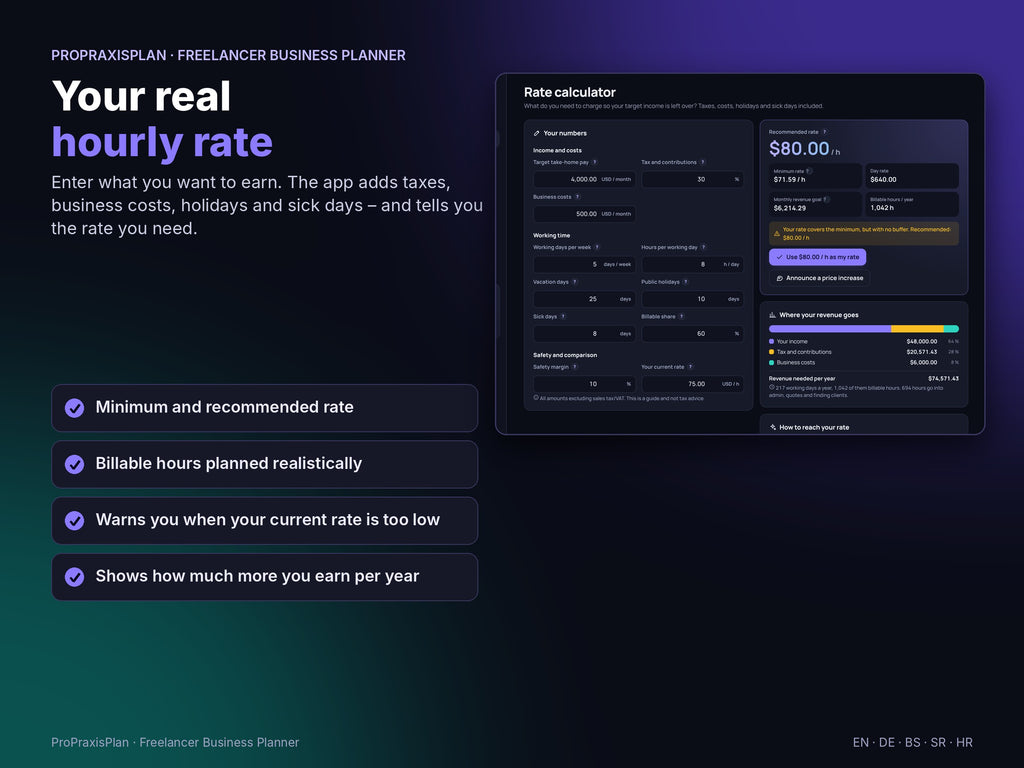 Freelancer Business Planner – your real hourly rate