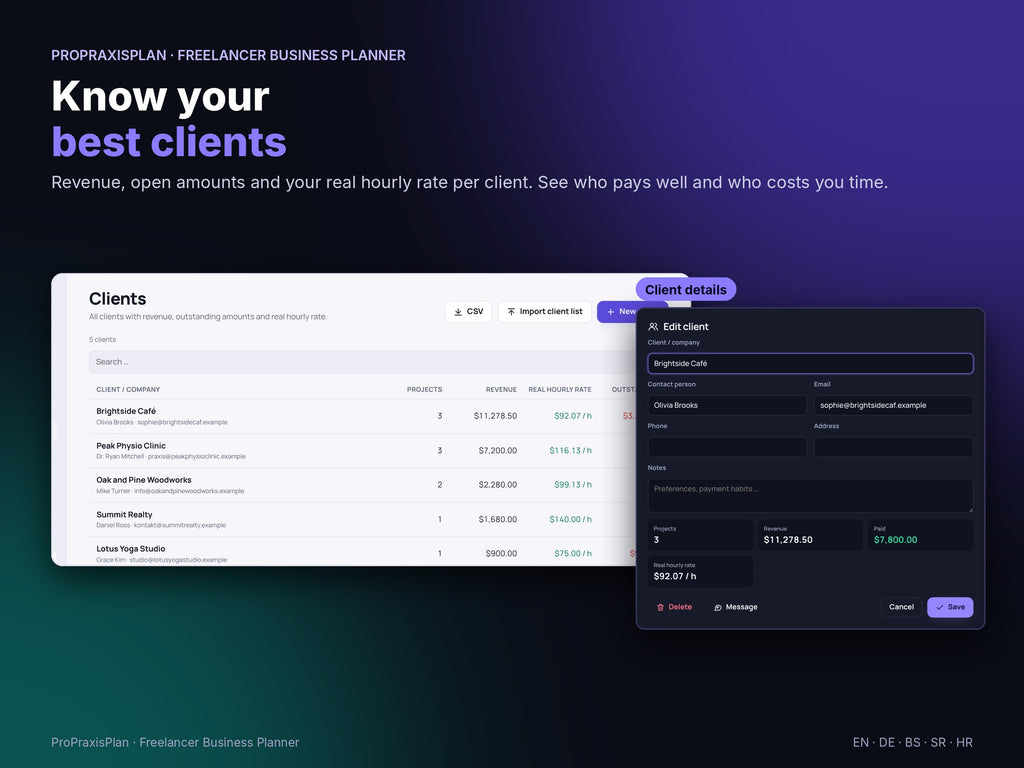Freelancer Business Planner – know your best clients
