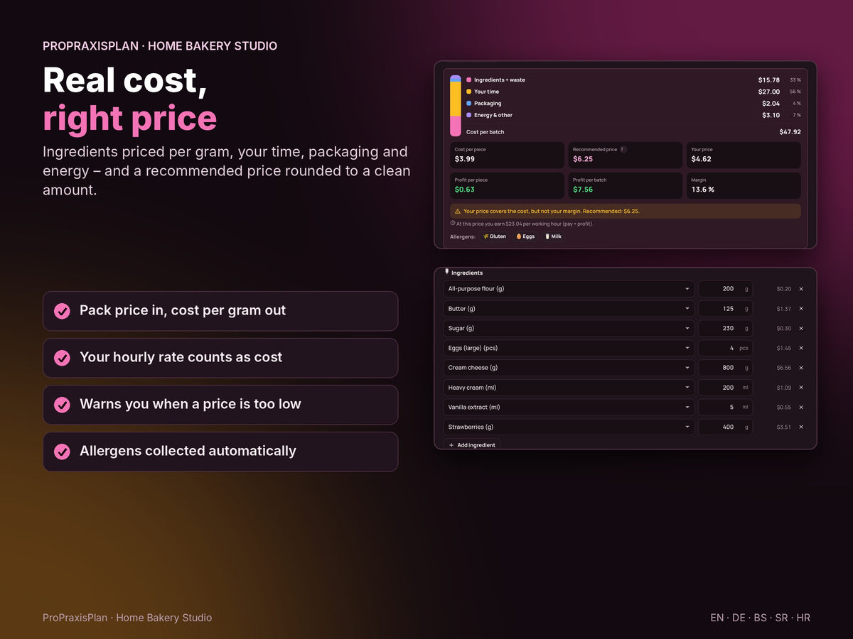 Home Bakery Studio – real cost and the right price