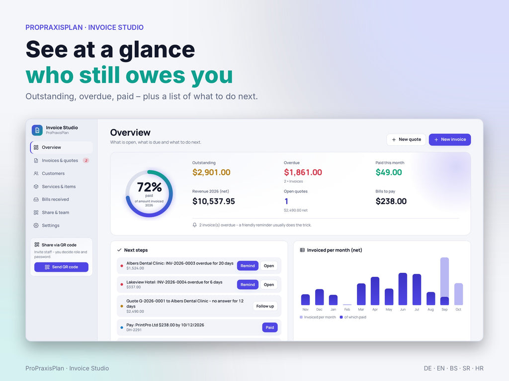 Overview of open and overdue invoices