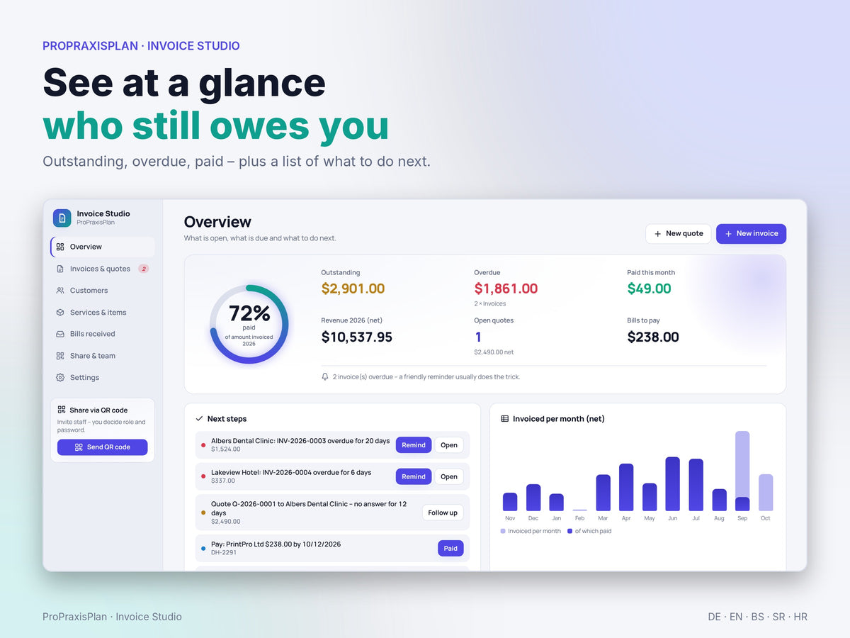 Overview of open and overdue invoices