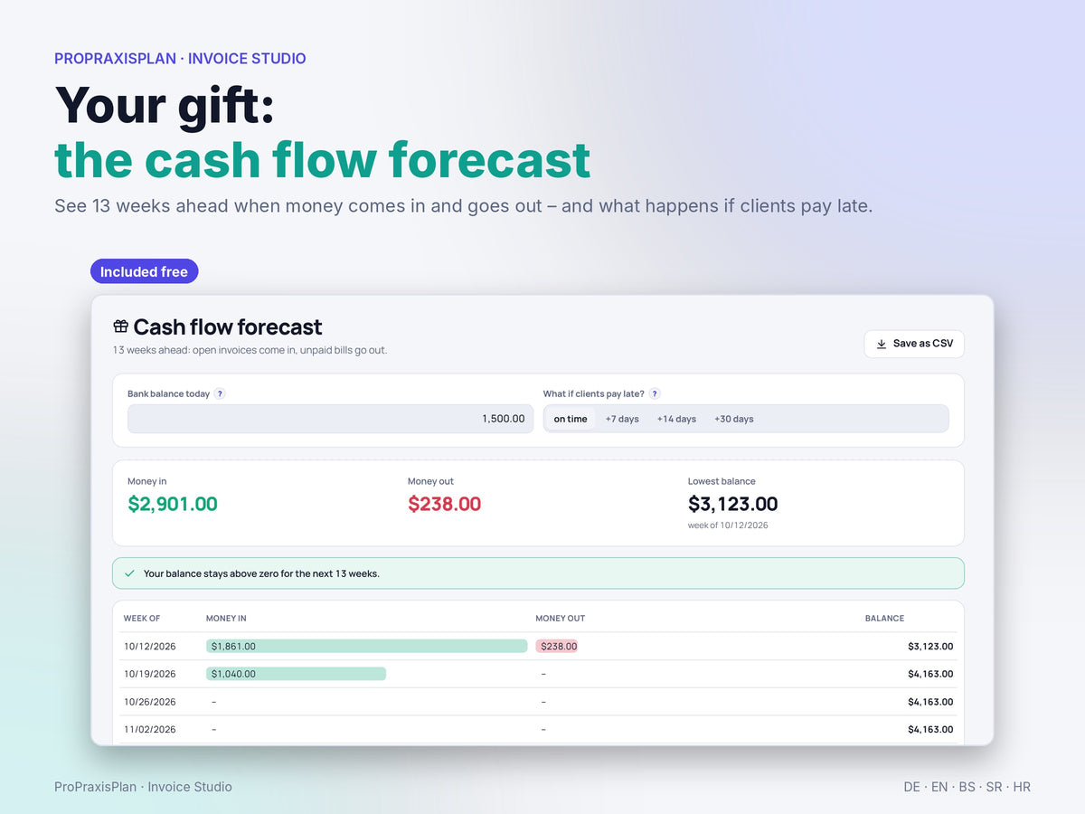 Your gift: the cash flow forecast