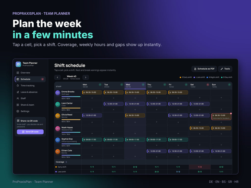 Weekly shift schedule with staffing per shift and weekly hours