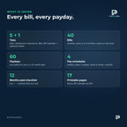 Bill Tracker – what is inside