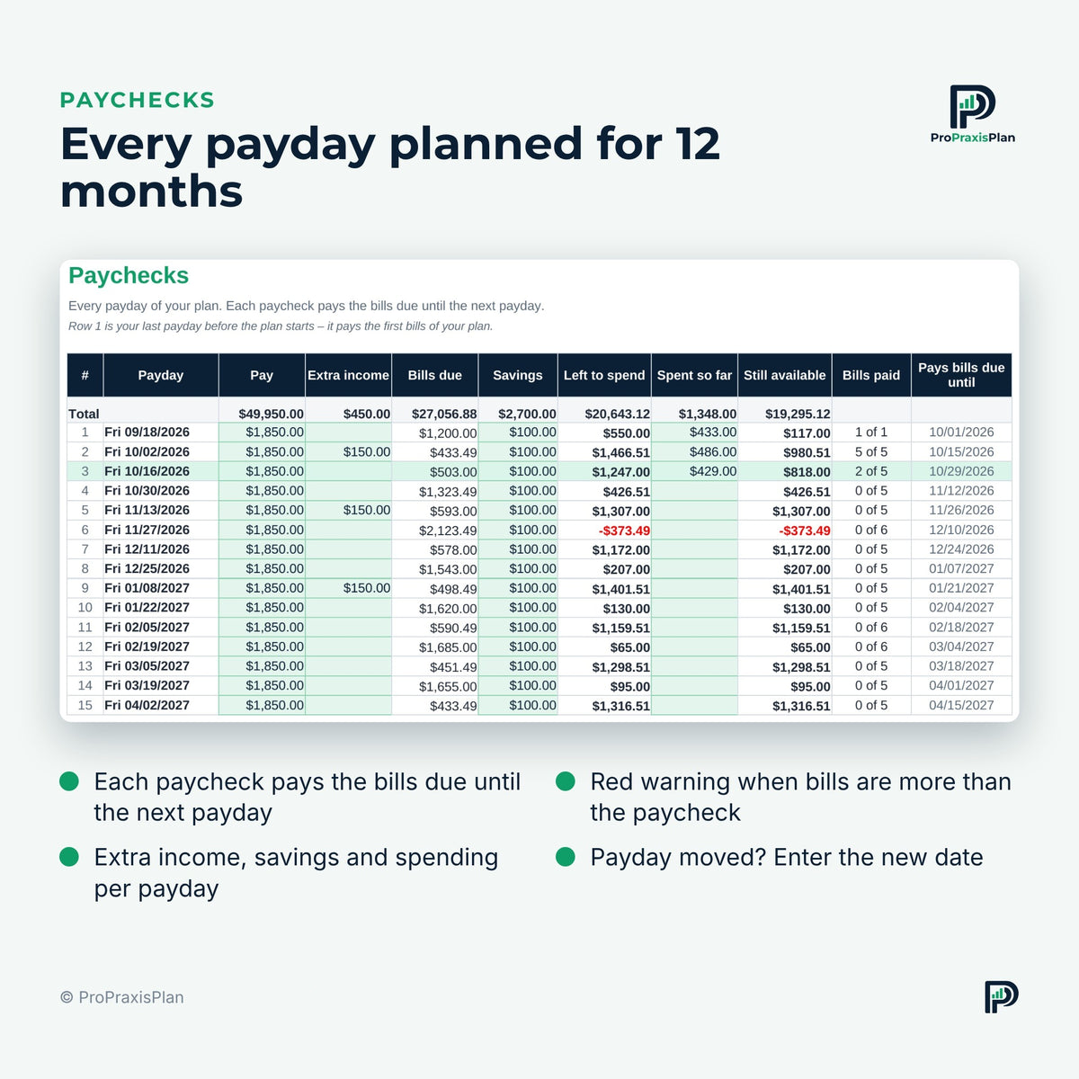 Bill Tracker – every payday planned for 12 months