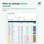 Monthly overview with plan vs. actual and color-coded status per category