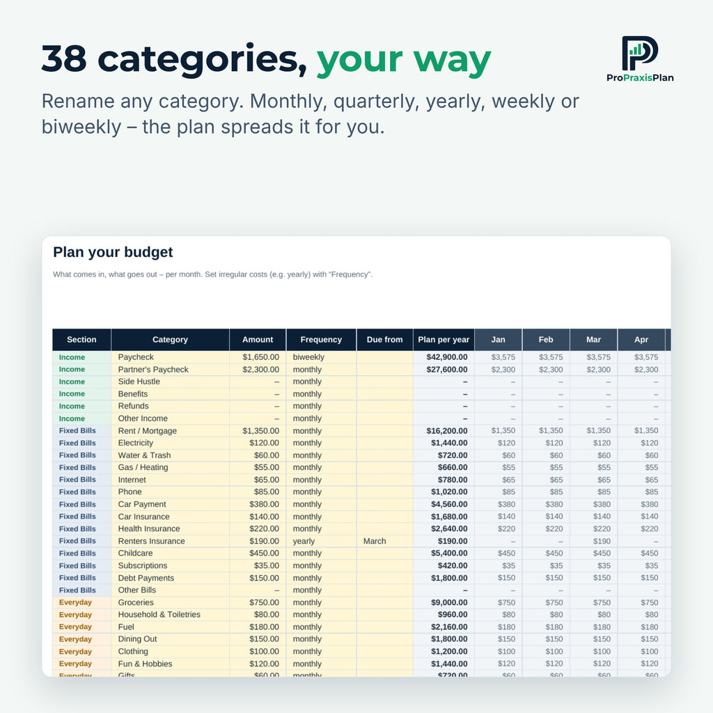 Budget tab with 38 categories and payment frequency