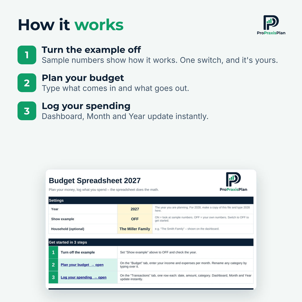 How the budget spreadsheet works in 3 steps