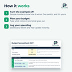 How the budget spreadsheet works in 3 steps