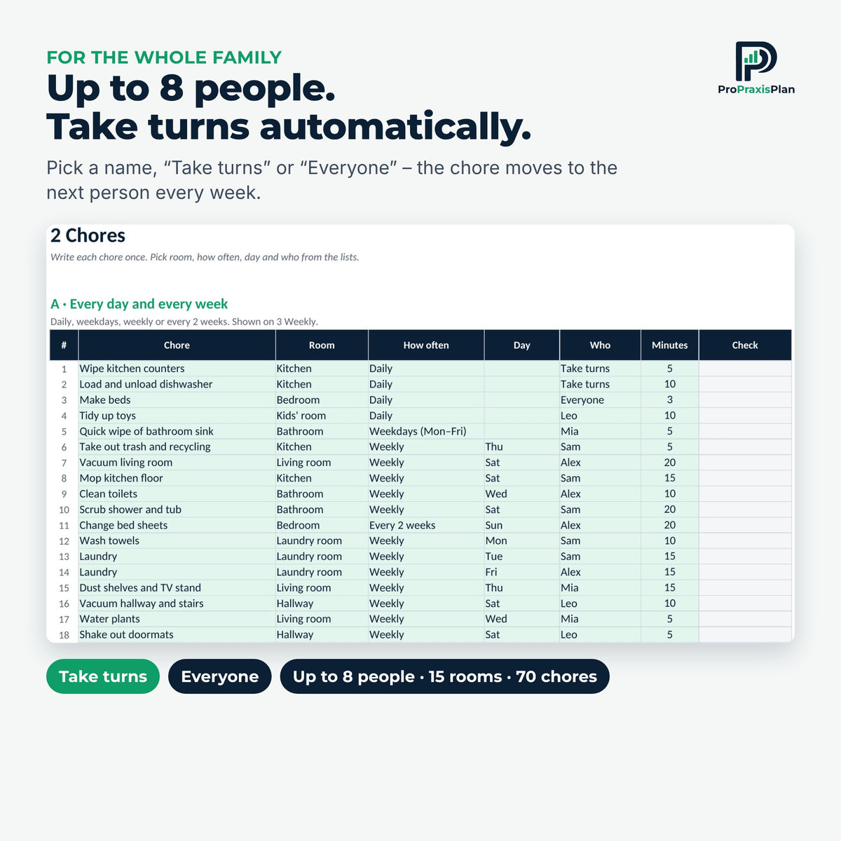 Cleaning Schedule – up to 8 people, chores take turns