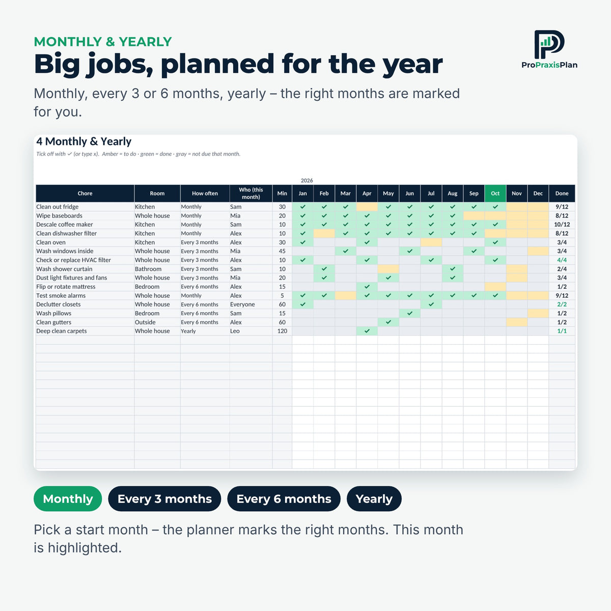 Cleaning Schedule – big jobs planned for the year