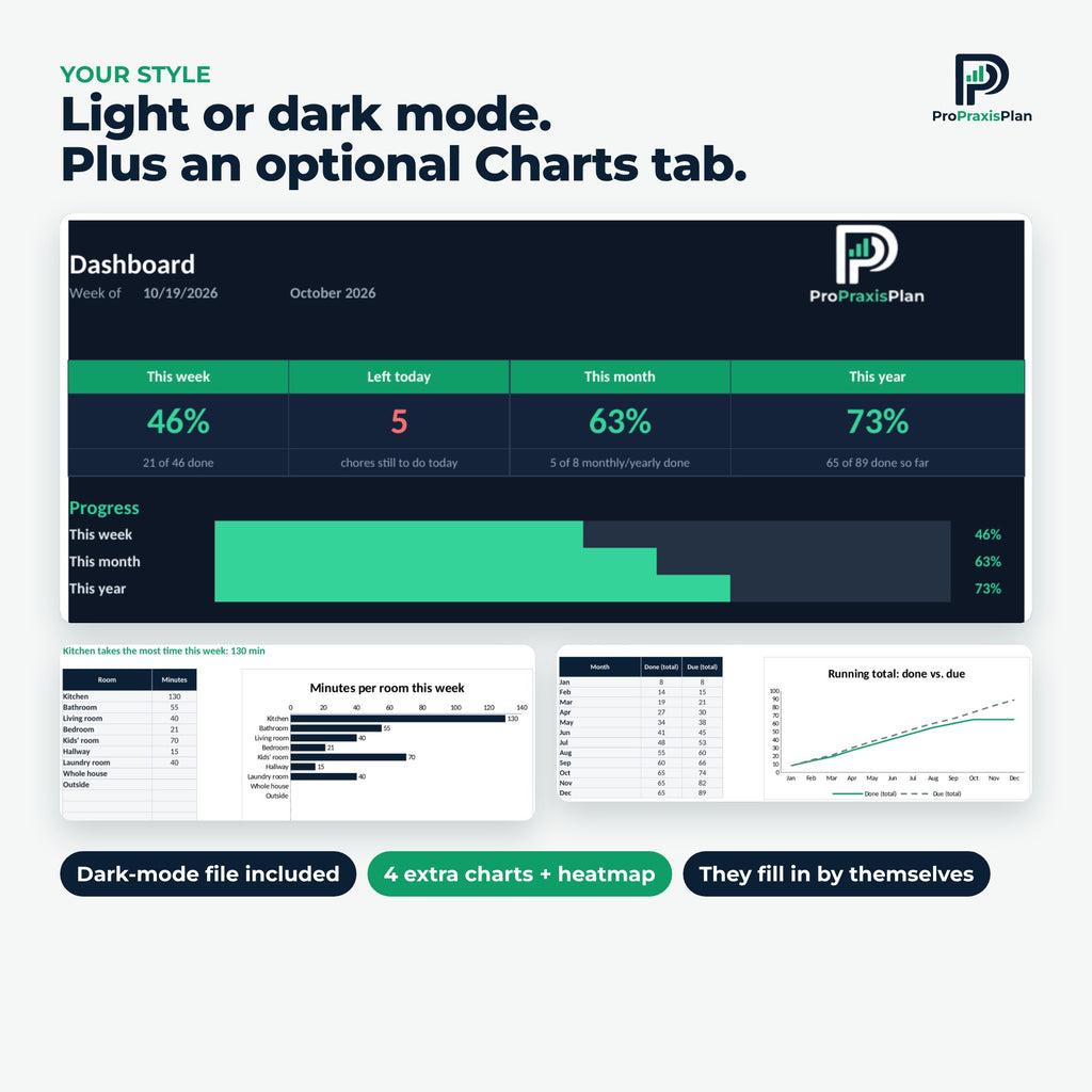 Cleaning Schedule – light or dark mode and optional charts