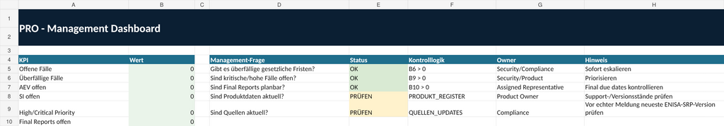 CRA Pro Management Dashboard – offene Fälle, Fristen und Prioritäten im Überblick