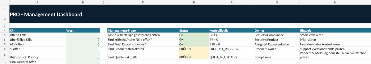 CRA Pro Management Dashboard – offene Fälle, Fristen und Prioritäten im Überblick