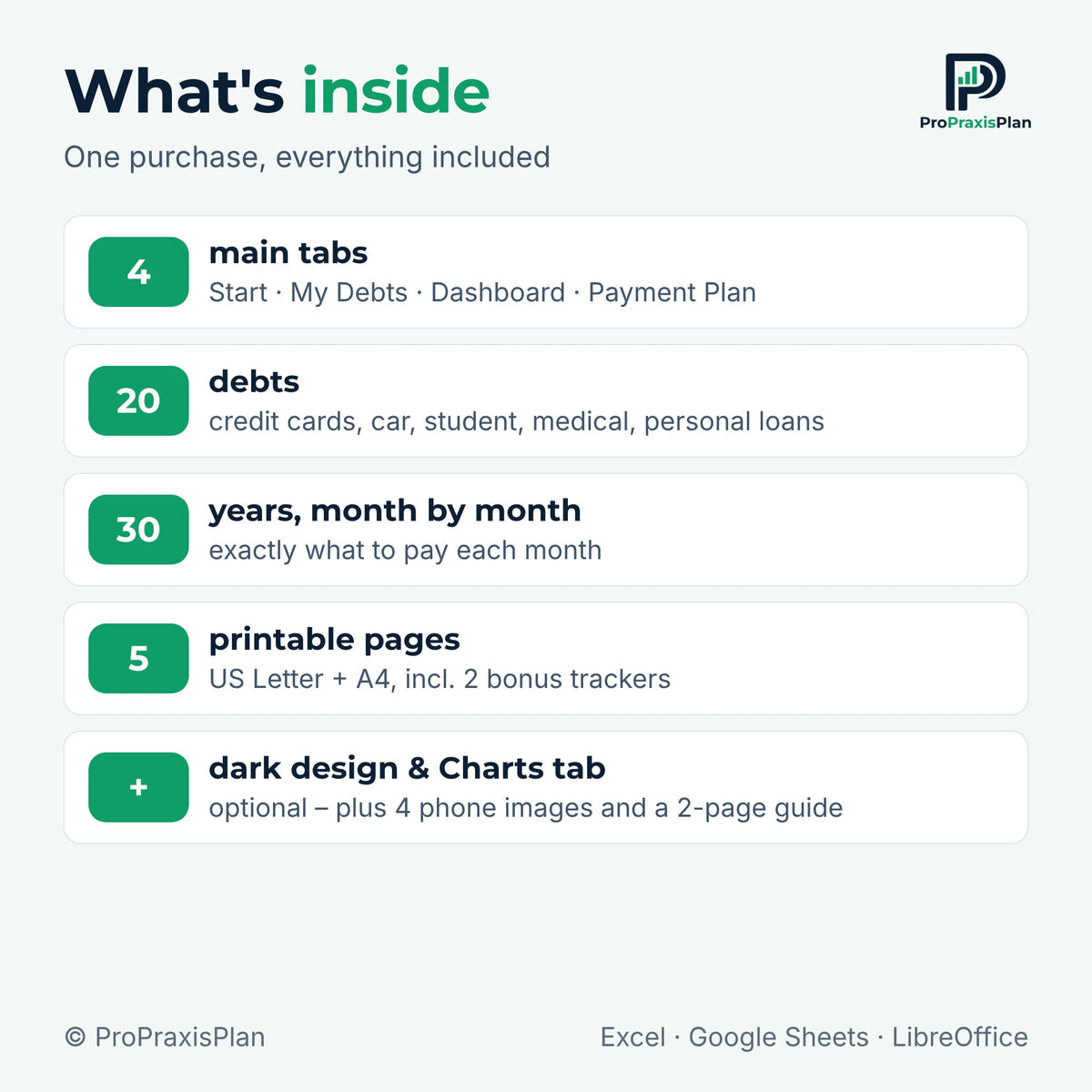 Debt Snowball Spreadsheet – what's inside