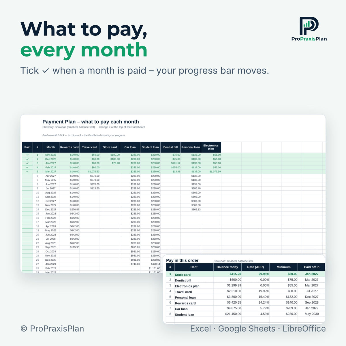 Debt Snowball Spreadsheet – what to pay every month