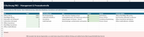 E-Rechnung PRO Dashboard 2026/27 – offene Beträge, Lieferanten-Readiness, Ausnahmen und Audit-Kontrolle