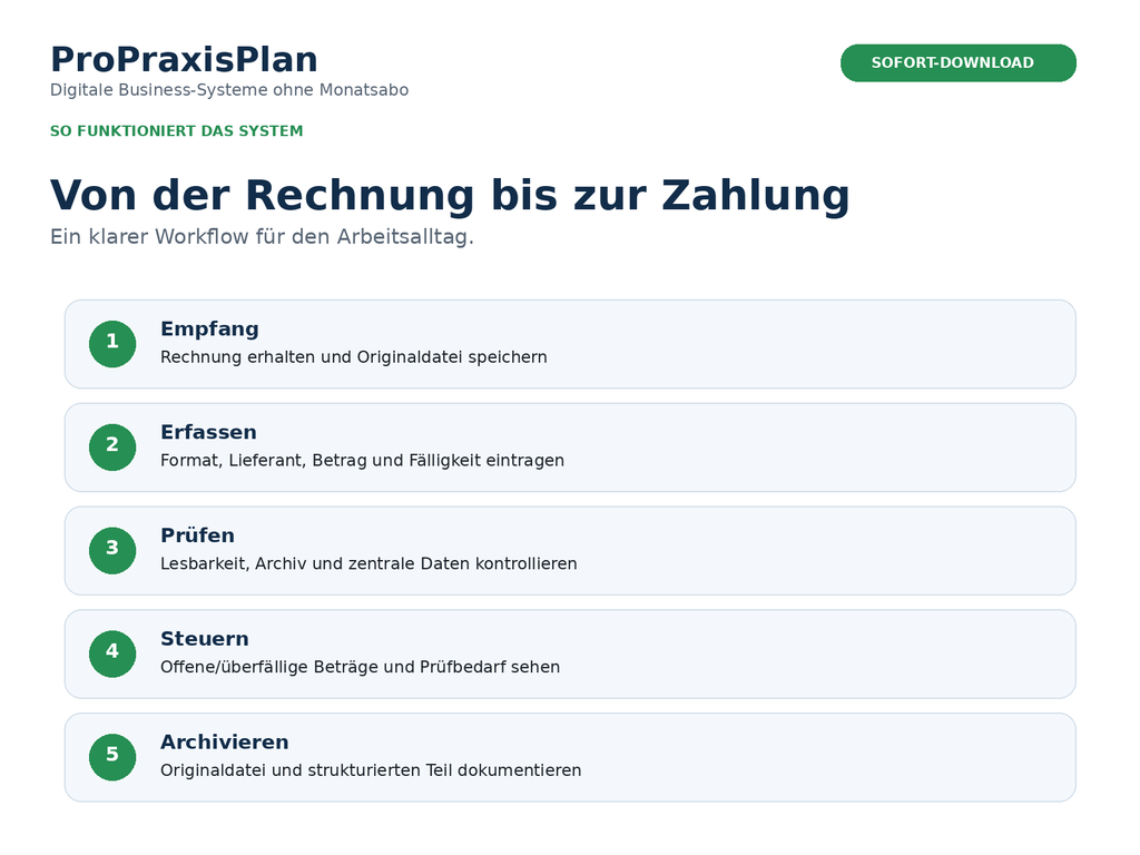 E-Rechnung Workflow – Empfang, Erfassung, Prüfung, Zahlung und Archiv