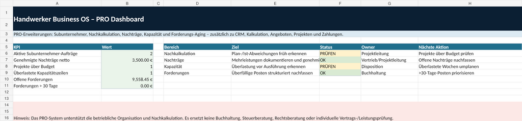 Handwerker Business OS Pro – erweitertes Dashboard für Nachkalkulation, Nachträge, Kapazität und Forderungs-Aging