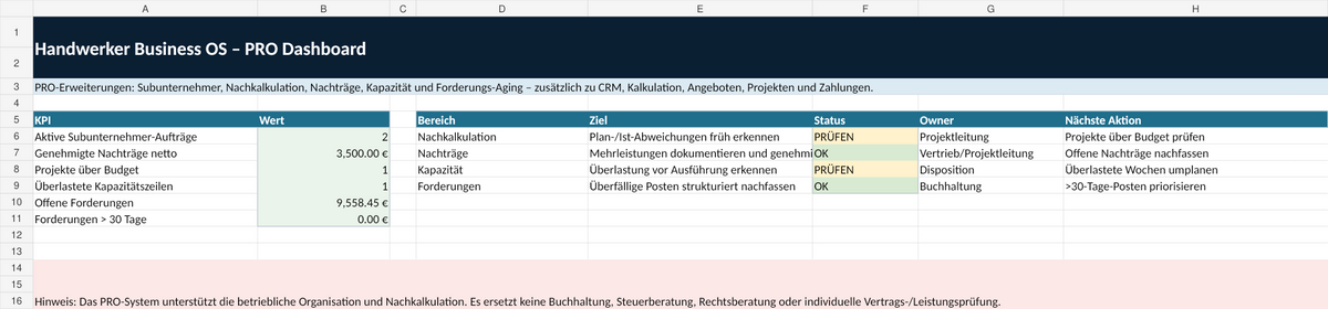 Handwerker Business OS Pro – erweitertes Dashboard für Nachkalkulation, Nachträge, Kapazität und Forderungs-Aging