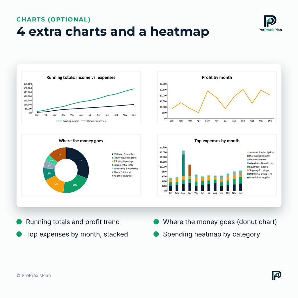 Income & Expense Tracker – optional charts and heatmap