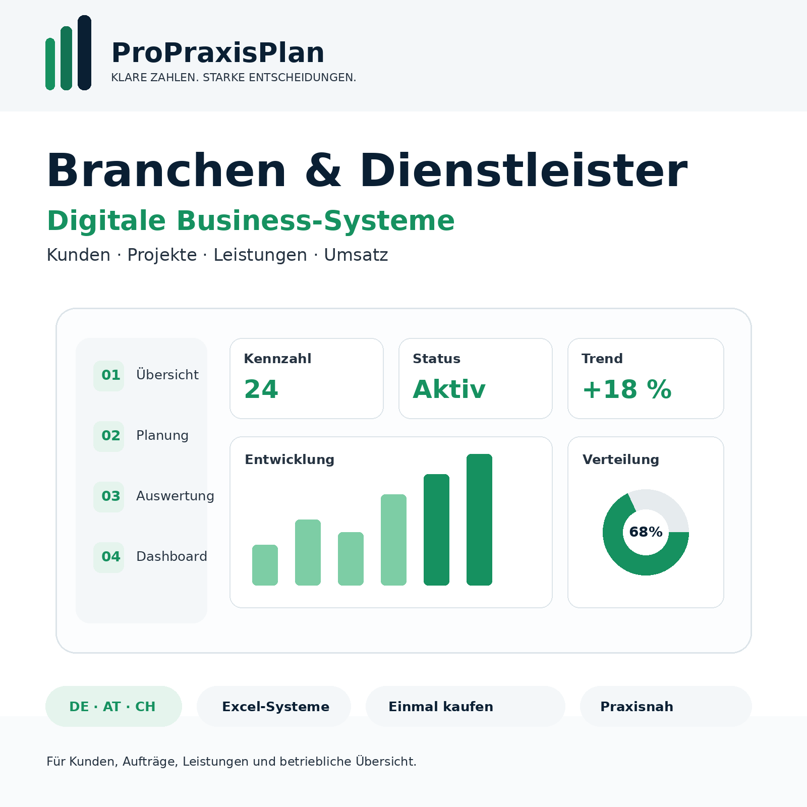 ProPraxisPlan Branchen und Dienstleister – digitale Business-Systeme für DACH