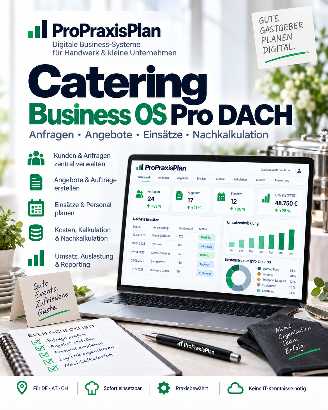 Catering Kalkulator Pro DACH – Personen, Zutaten, Personal und Angebot