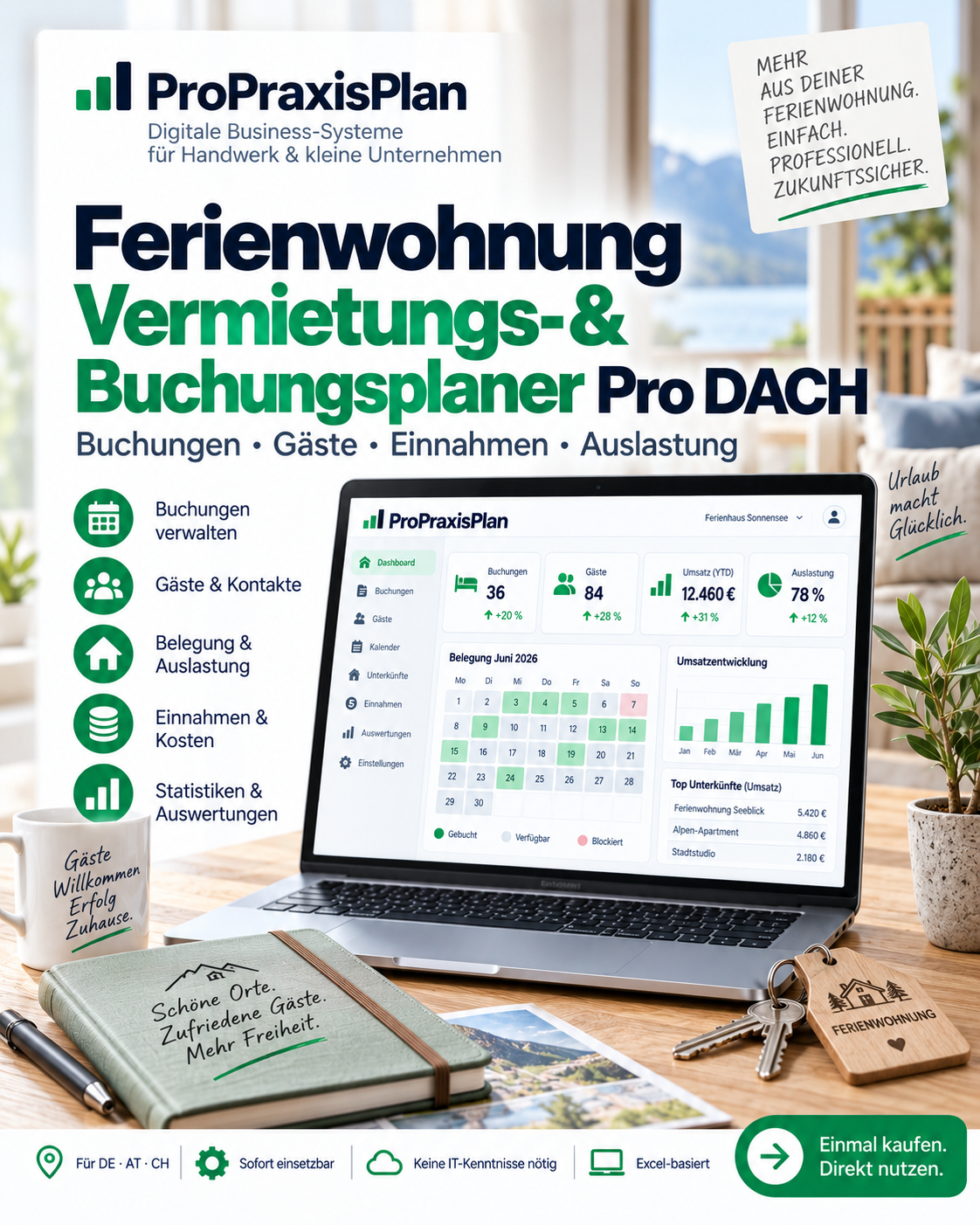 Ferienwohnung Profit & Auslastung Pro DACH – Buchungen, Kosten und Rendite