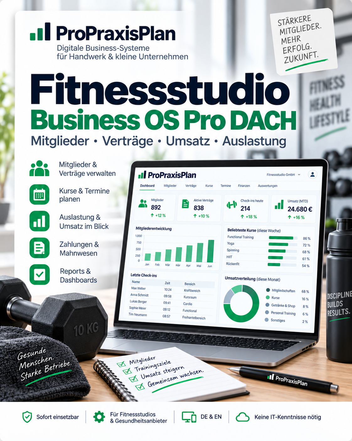 Fitnessstudio Business OS Pro DACH – Mitglieder, Verträge, Umsatz und Auslastung