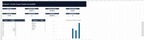 Dashboard-Ansicht des ProPraxisPlan Handwerker Business OS