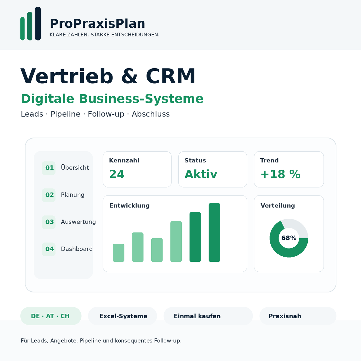 ProPraxisPlan Vertrieb und CRM – digitale Business-Systeme für DACH