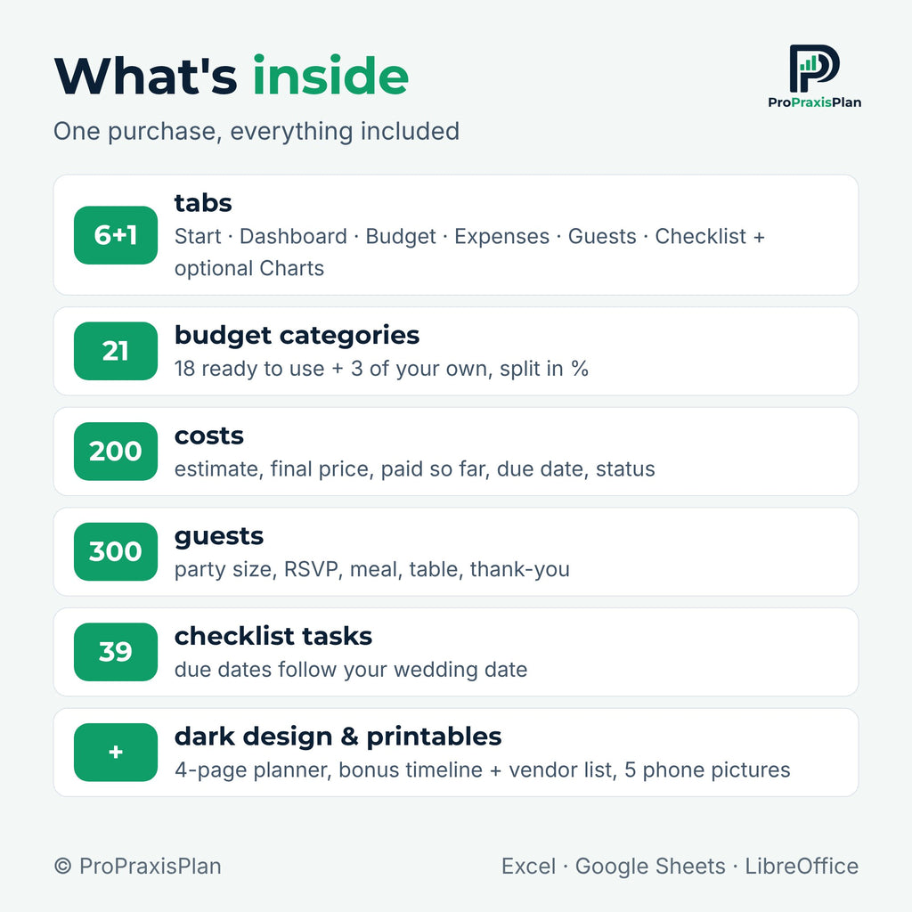 Wedding Budget Spreadsheet – what's inside