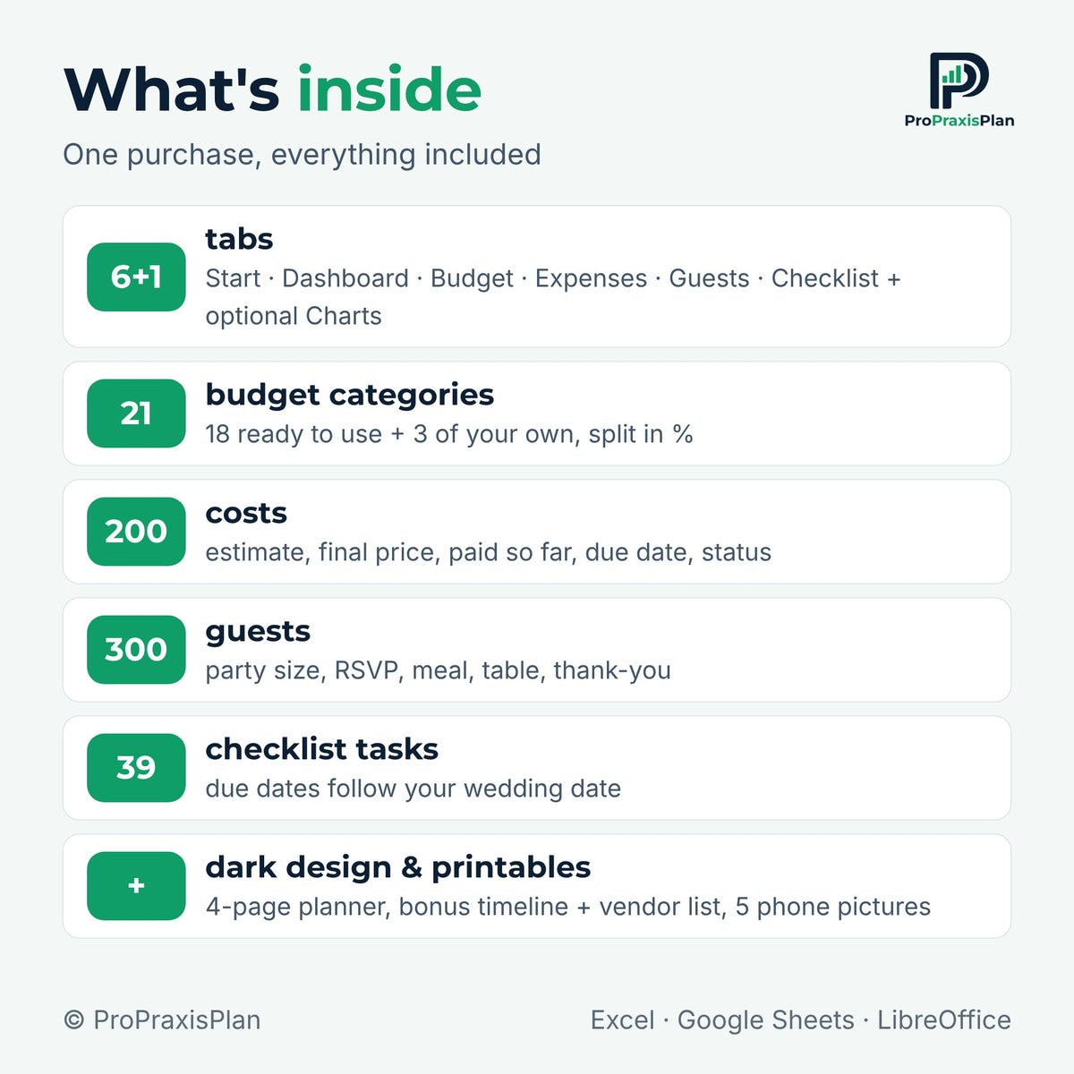 Wedding Budget Spreadsheet – what's inside