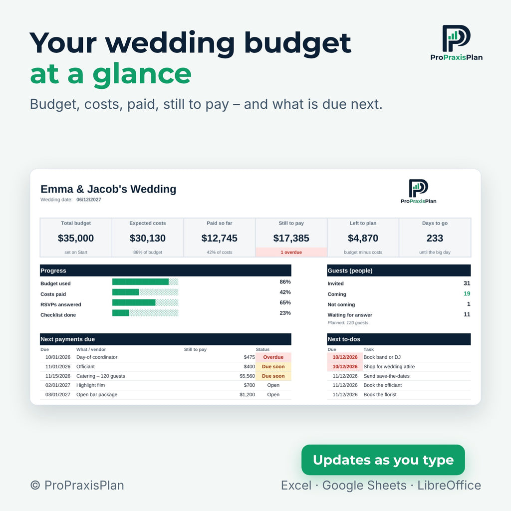 Wedding Budget Spreadsheet – your wedding budget at a glance