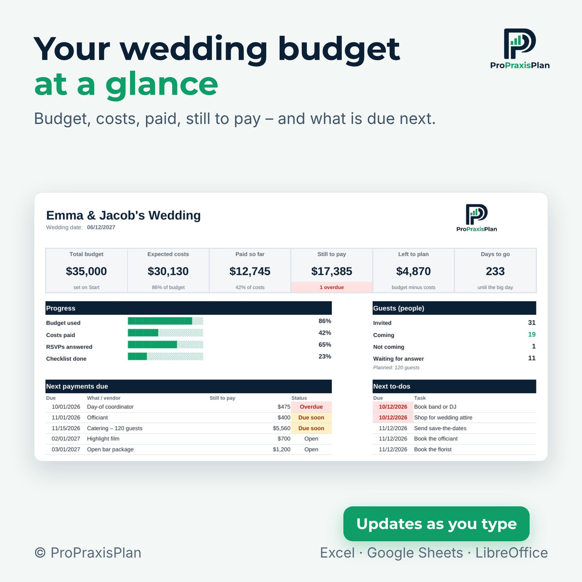 Wedding Budget Spreadsheet – your wedding budget at a glance