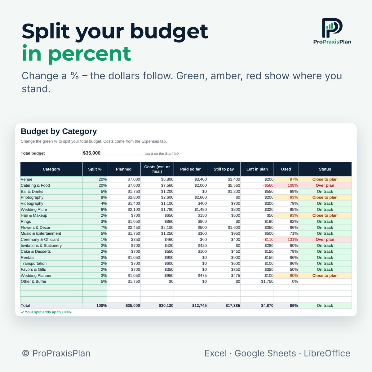 Wedding Budget Spreadsheet – split your budget in percent